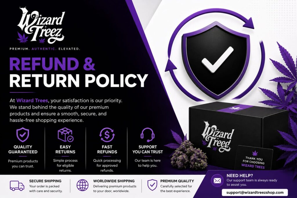 Refund and Returns Policy Wizard Trees